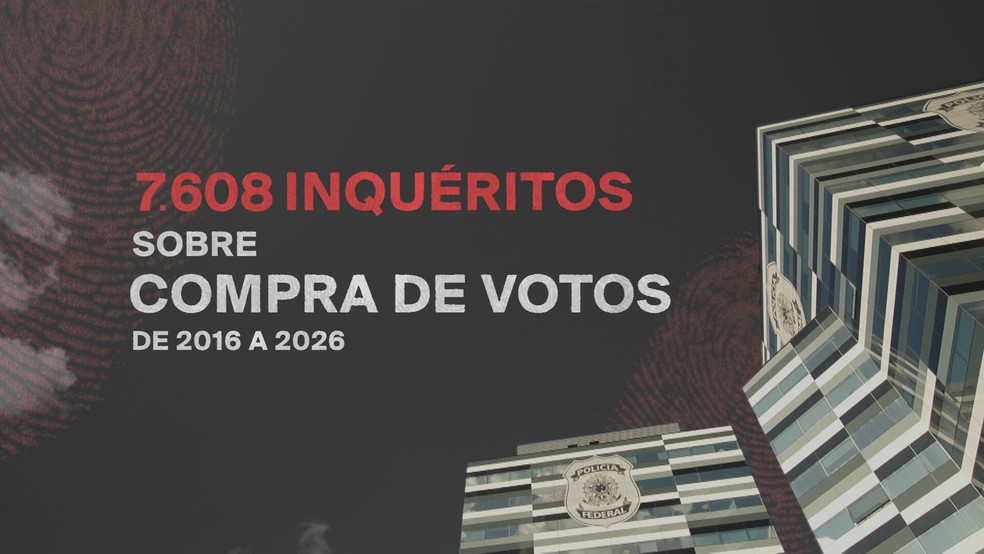 PF abriu mais 7.600 investigações de crime eleitoral em 10 anos. — Foto: Arte/GloboNews