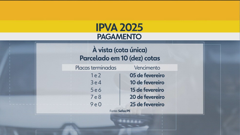 IPVA 2025 em Pernambuco confira cronograma de pagamento com base na placa do veículo e como