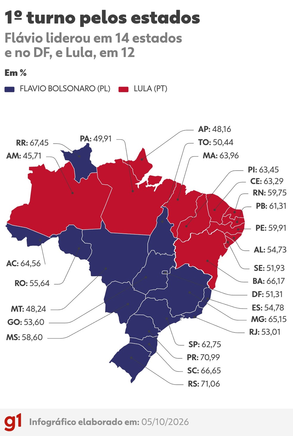 MAPA: 1º turno da eleição presidencial nos estados e no DF — Foto: Arte/g1