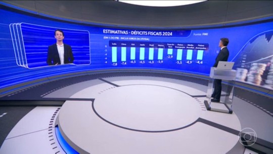 FMI anuncia previsão de números piores nas contas públicas do Brasil; Bruno Carazza comenta - Programa: Jornal da Globo 