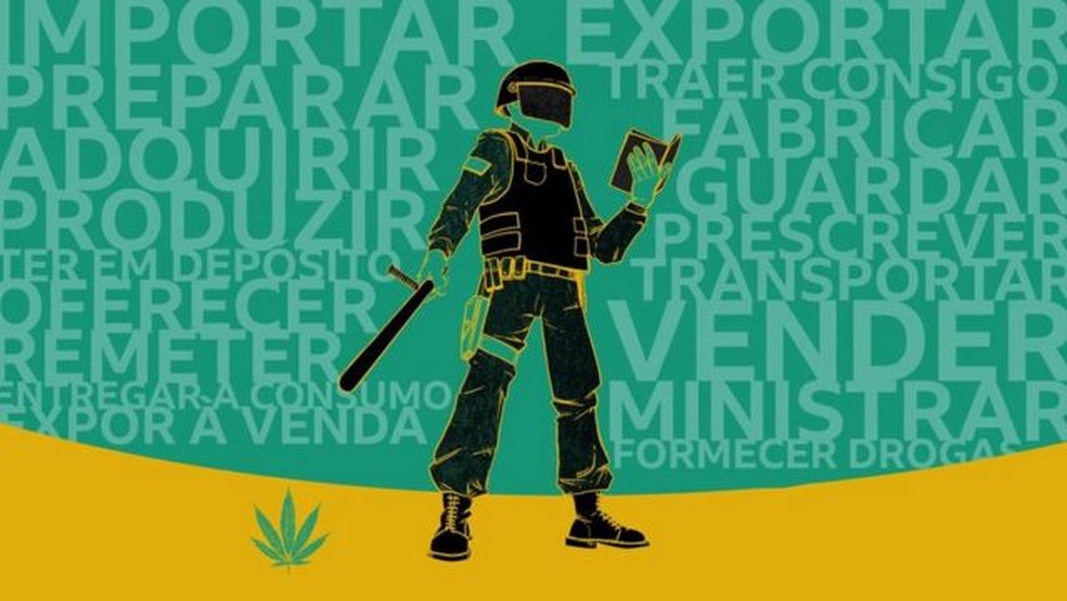 O tráfico de drogas é classificado por meio de 18 palavras na lei brasileira, como transportar, fabricar, vender e ministrar — Foto: BBC