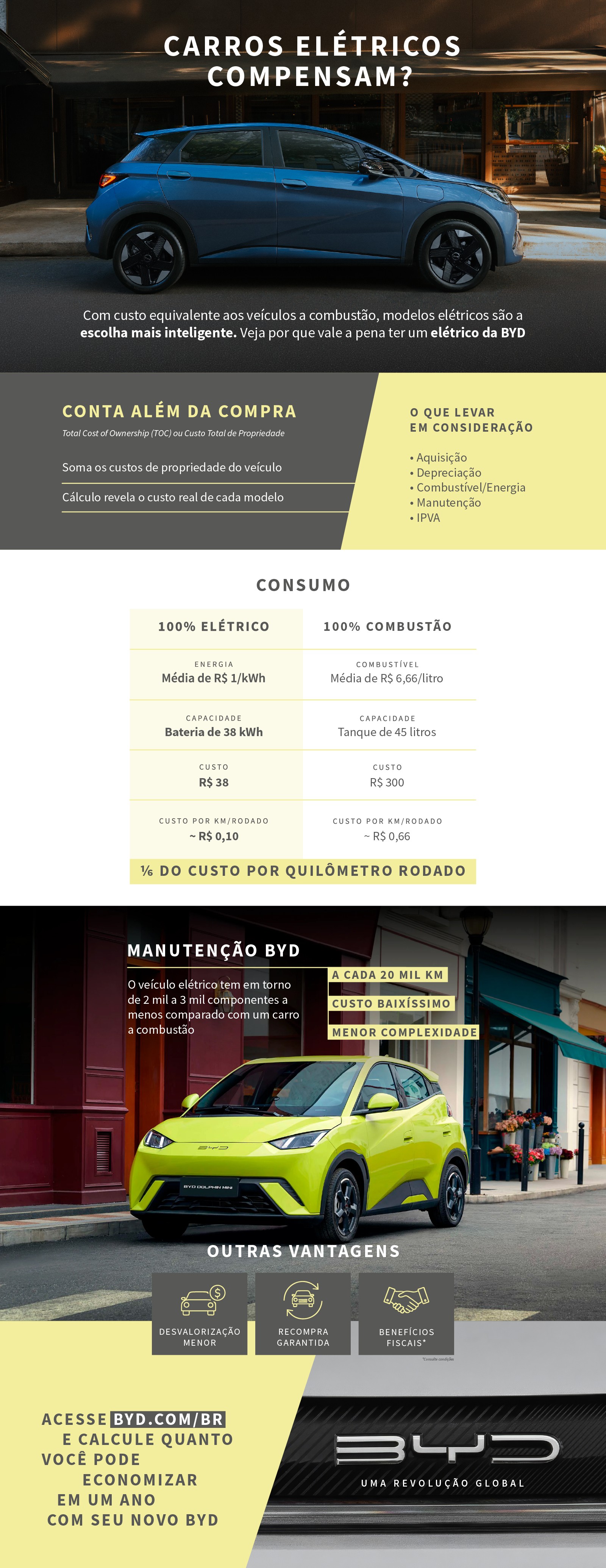 Infográfico: compare e descubra por que os elétricos BYD são escolha mais inteligente