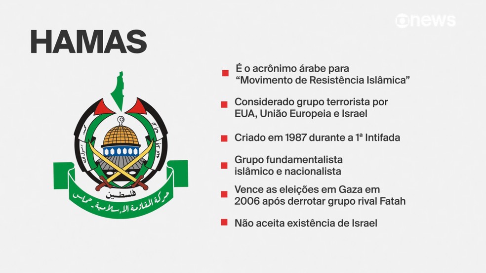 Hamas, Fatah, Jihad Islâmica e Hezbollah: veja quais são alguns