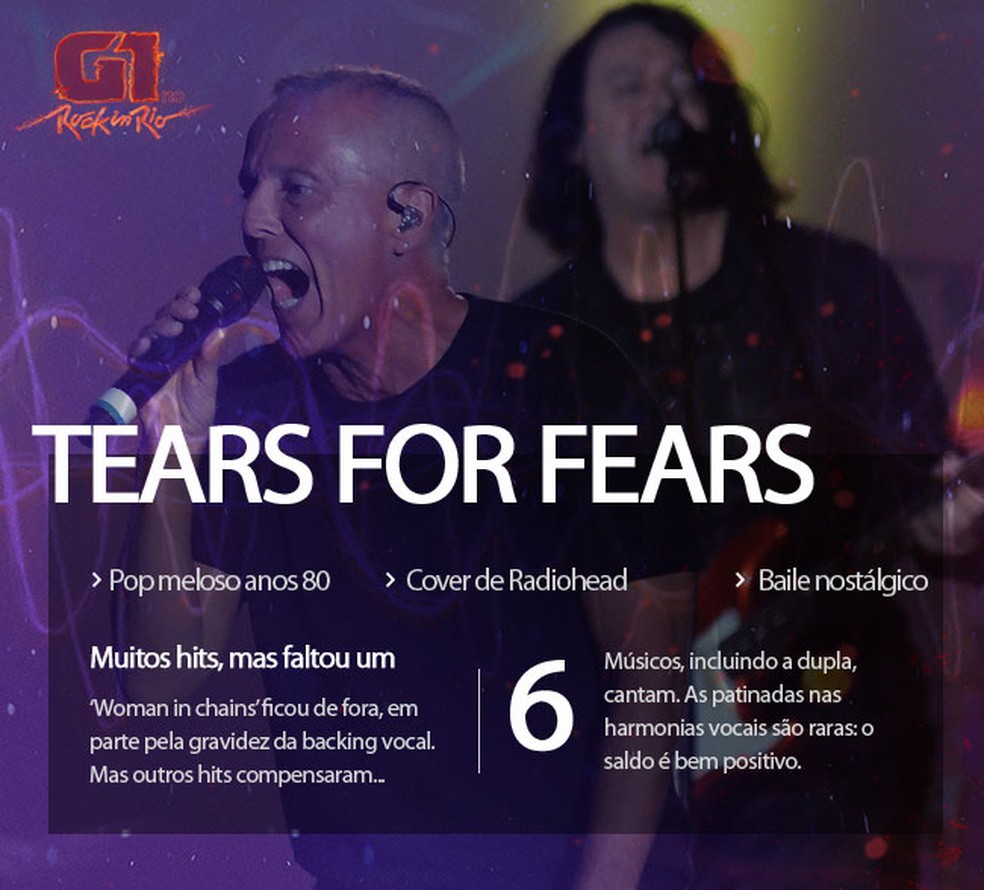 G1 - Anos 80 tiveram tanto lixo musical quanto hoje, diz Tears for Fears -  notícias em Música