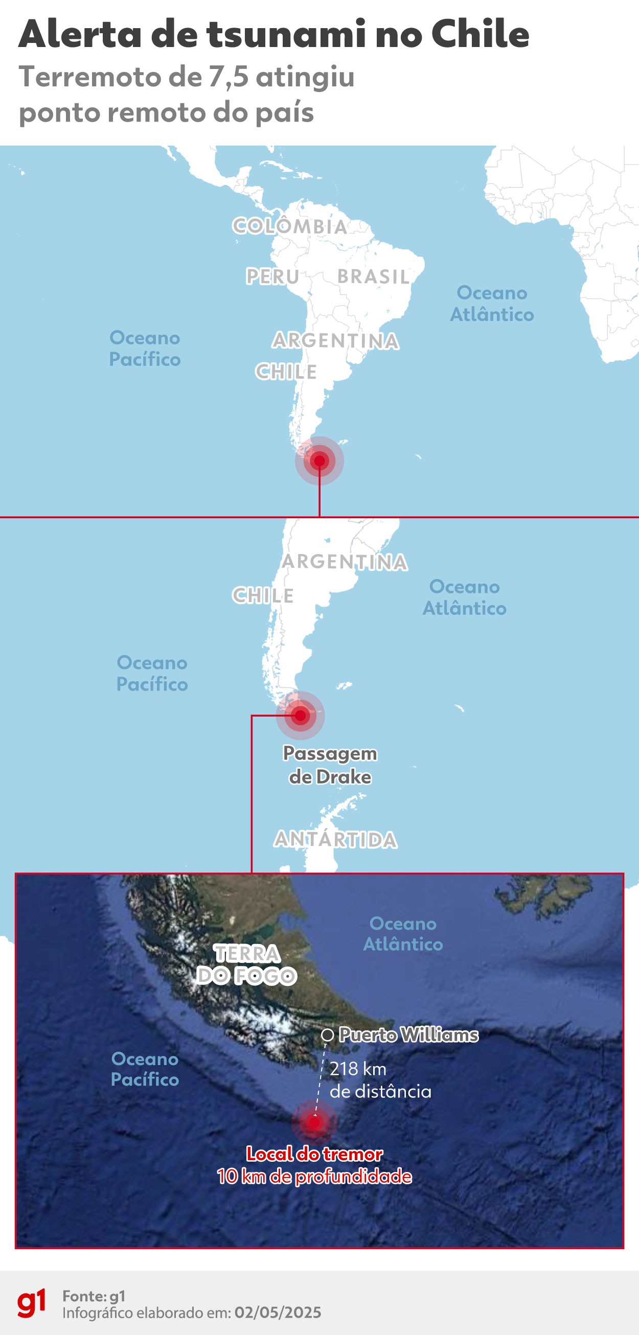 Terremoto no Chile: autoridades suspendem alerta de tsunami e ordem de evacuação em região da costa sul