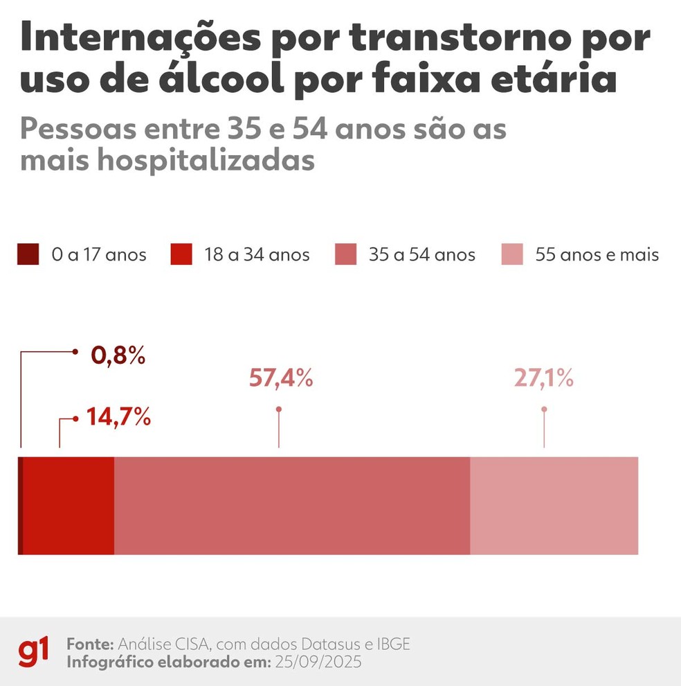  — Foto: arte g1