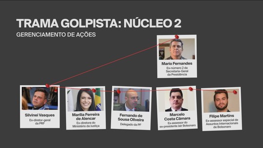 Trama golpista: STF começa a ouvir testemunhas em ação penal contra integrantes de três núcleos da organização criminosa - Testemunhas de defesa e acusação serão ouvidas entre esta segunda-feira (14) e o próximo dia 23 de julho. Delator, o tenente-coronel Mauro Cid será ouvido novamente.