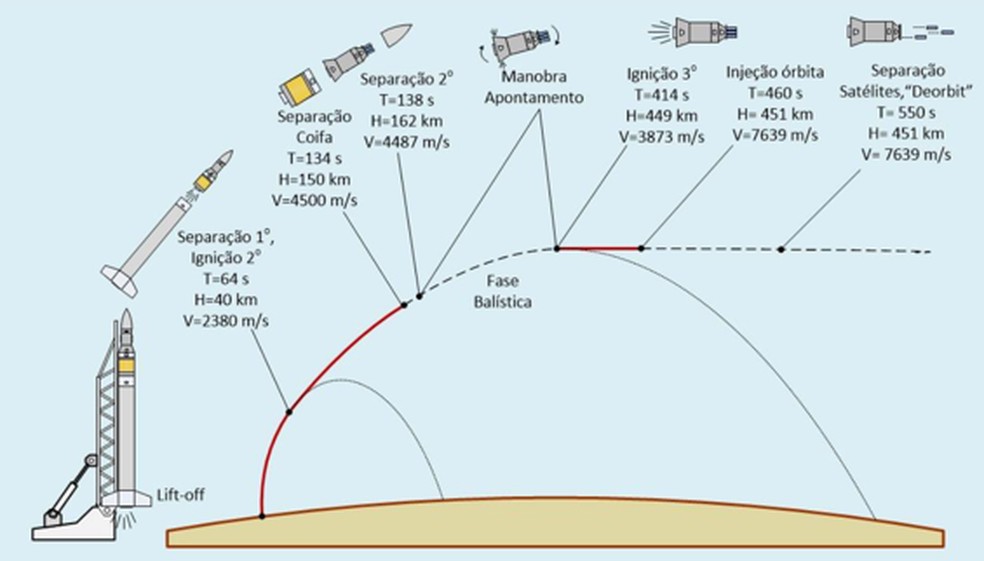 Empresas de São José vão produzir lançadores de satélite para a Agência Espacial Brasileira — Foto: CENIC Engenharia Indústria e Comércio