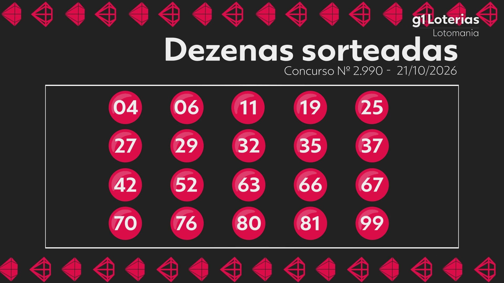 Lotomania hoje: resultado do concurso 2990 e números sorteados