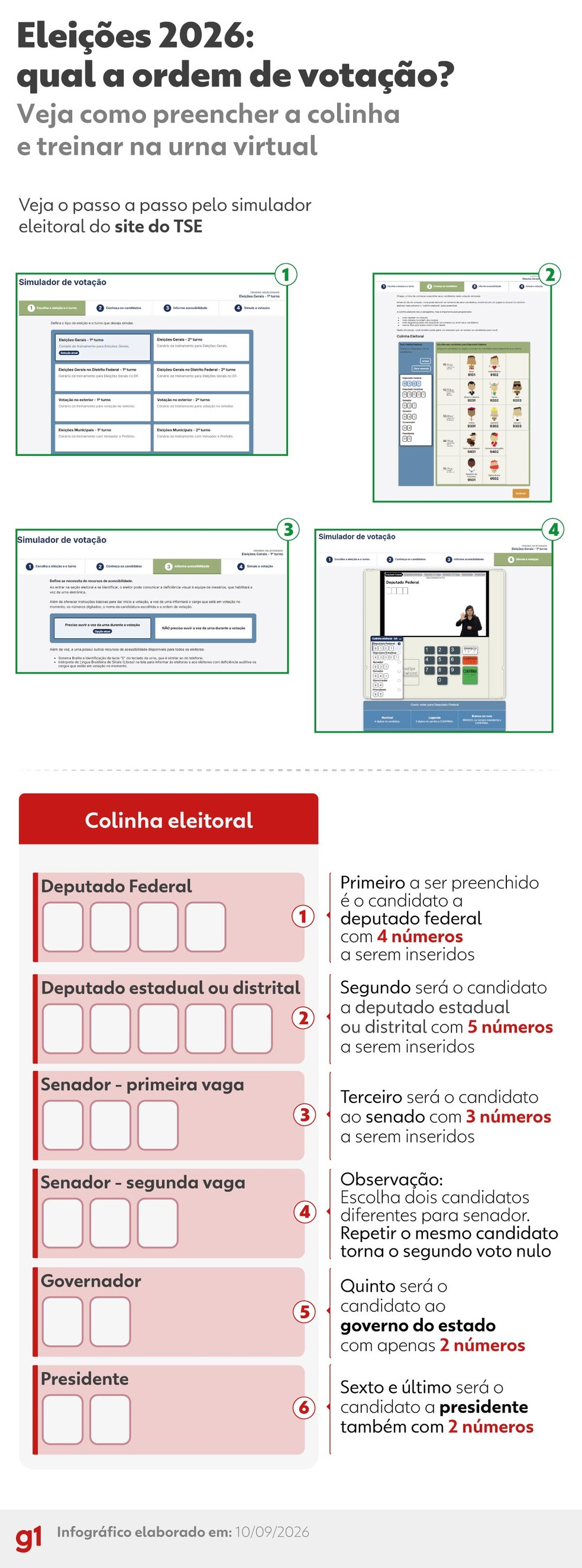 Infográfico mostra a ordem de votação nas eleições de 2026 — Foto: Equipe de arte/g1