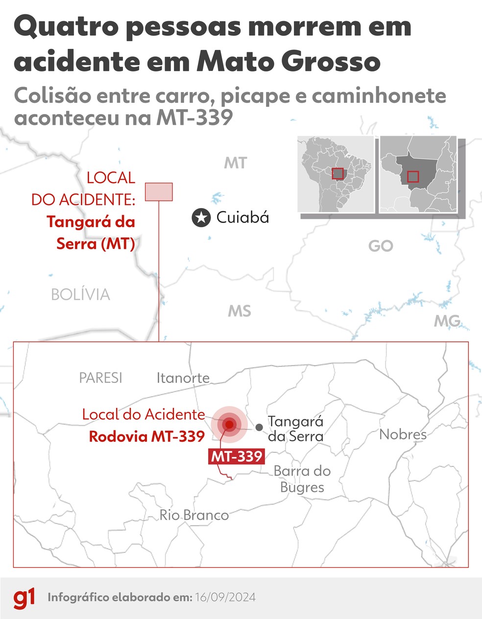 Família e amiga estavam a caminho de um evento religioso quando se envolveram em um acidente com outros dois veículos na MT-339, em Tangará da Serra — Foto: Arte g1
