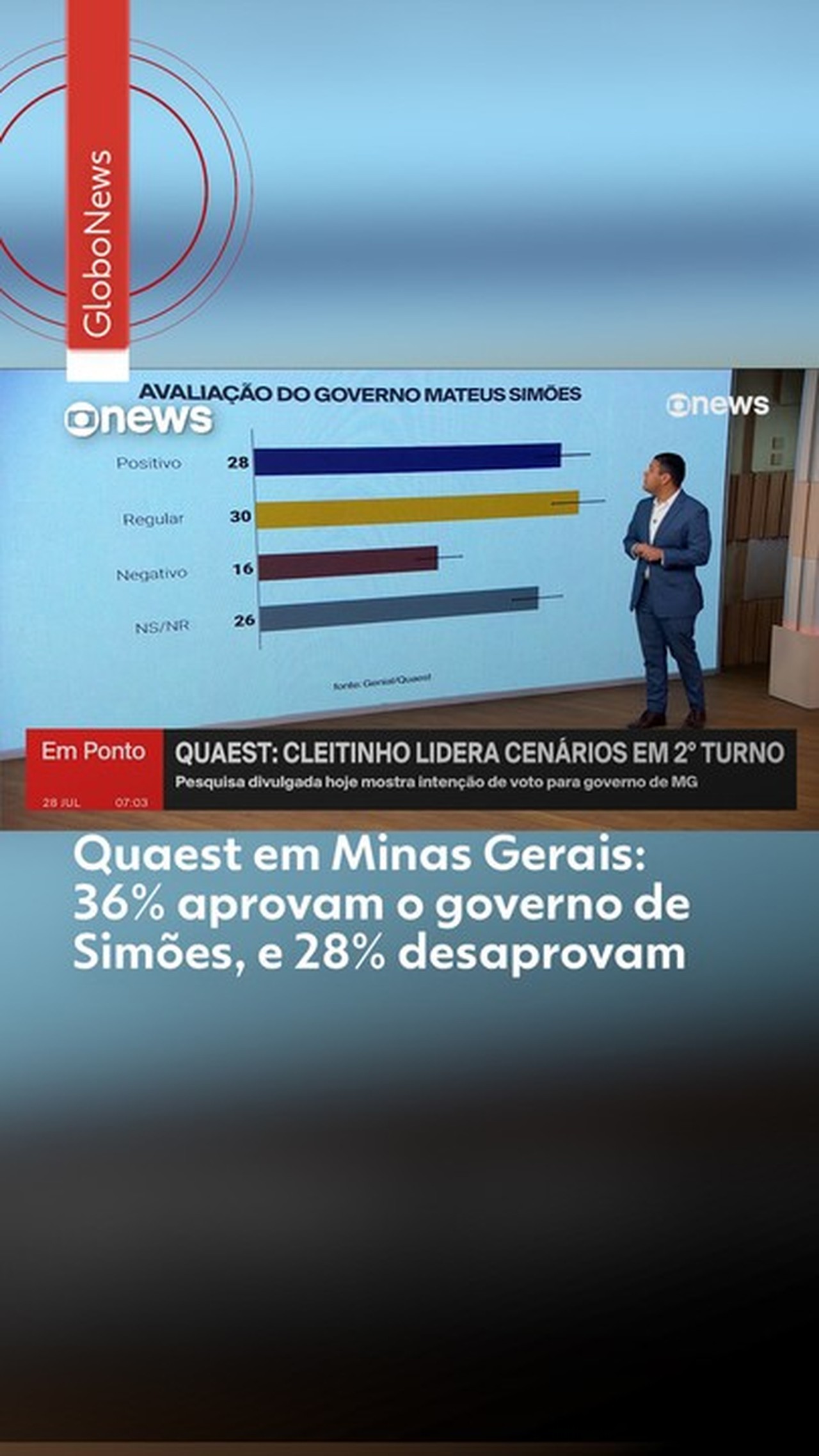 Quaest em Minas Gerais: 36% aprovam o governo de Simões, e 28% desaprovam