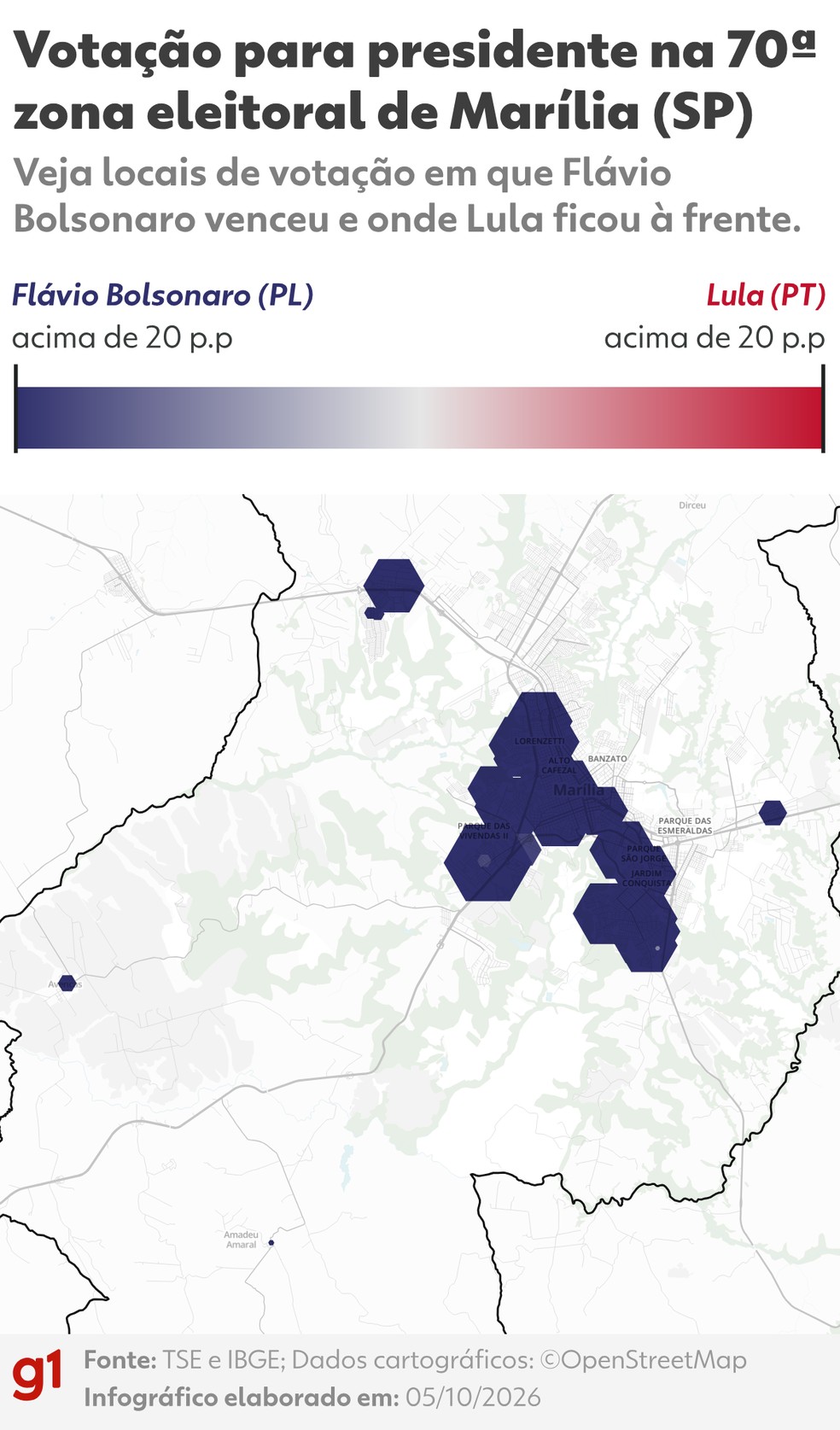 7 de 8
Vota&ccedil;&atilde;o para presidente na 70&ordf; zona eleitoral de Mar&iacute;lia (SP) - Veja locais de vota&ccedil;&atilde;o em que Fl&aacute;vio Bolsonaro venceu e onde Lula ficou &agrave; frente. - Mar&iacute;lia SP zona 70 - presidente 2026 turno-1 - quadrado_g1 g1-alt bubble - 05/10/2026 &mdash; Foto: Arte G1