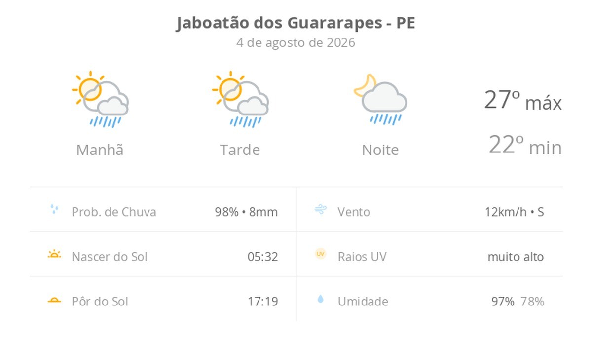 Previsão do tempo em Jaboatão dos Guararapes