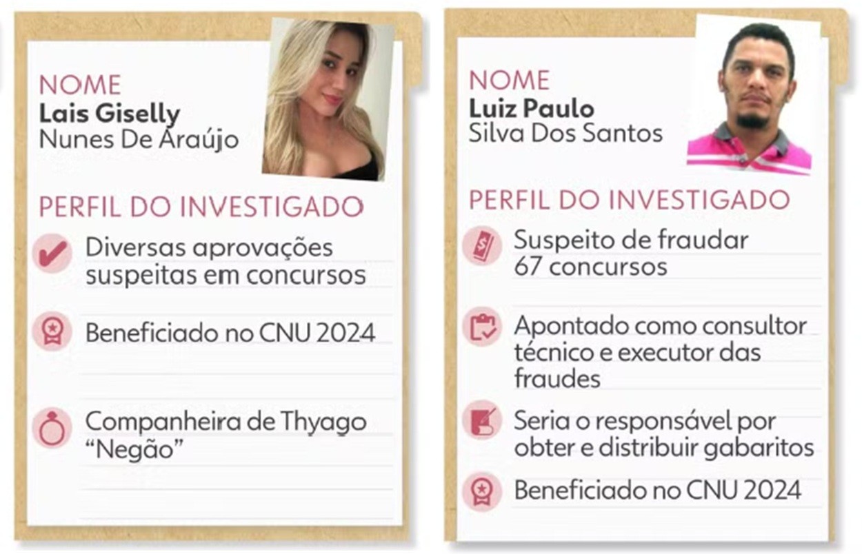 Veja quem são os pernambucanos investigados na 'máfia dos concursos', que cobrava até R$ 500 mil por cargo 