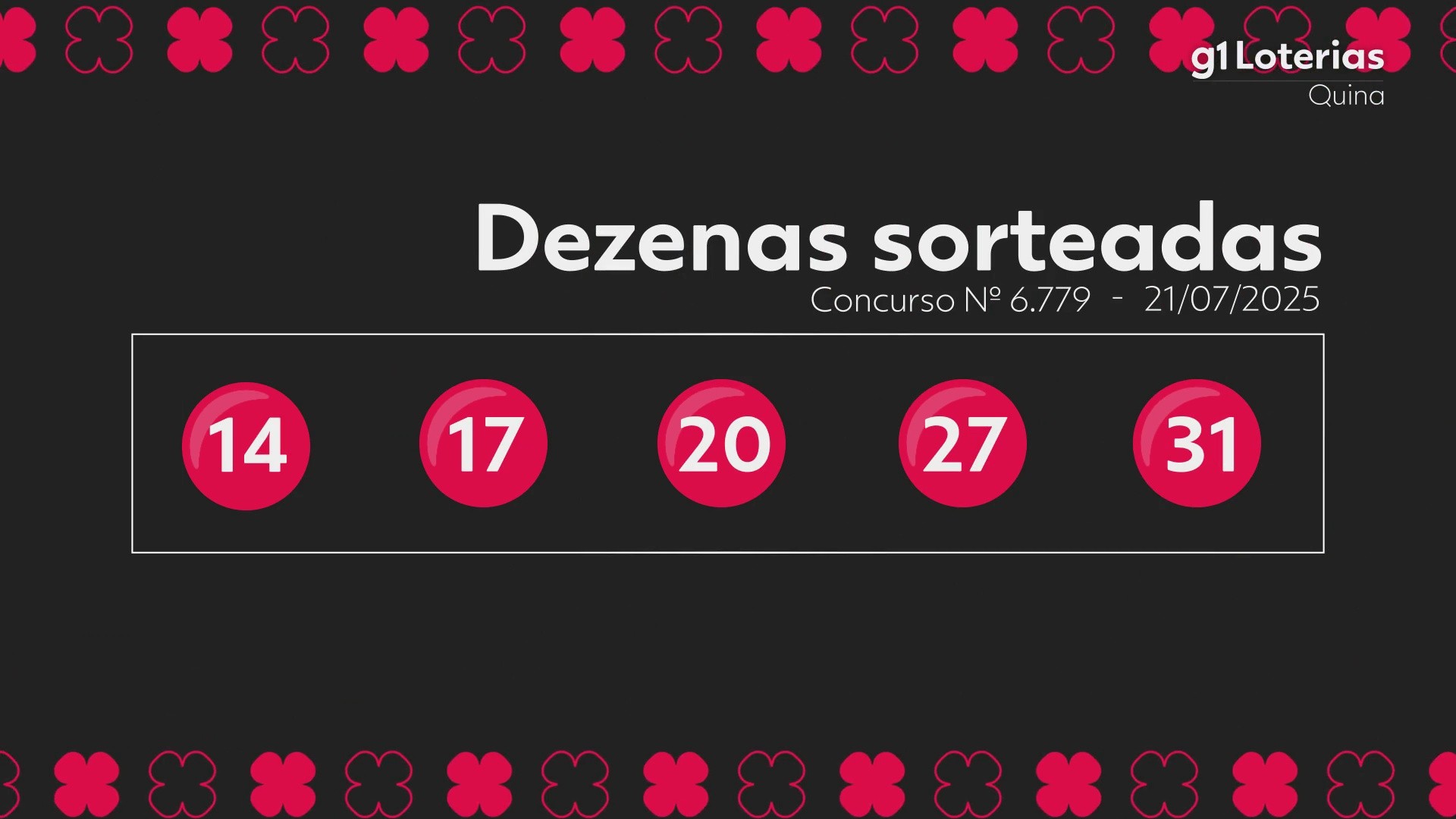 Quina hoje: resultado do concurso 6779 e números sorteados
