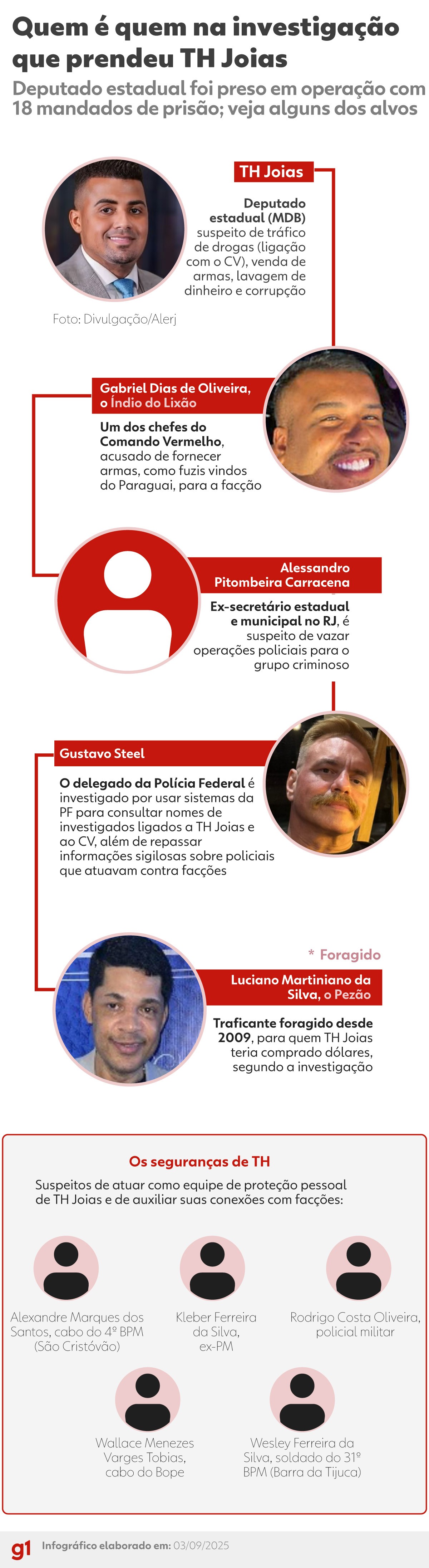 TH Joias passa a noite em Bangu 8; deputado deve passar por audiência de custódia nesta quinta