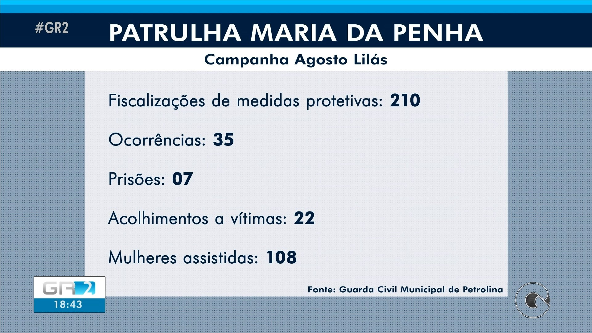 Você Não Tá Convidada pro Meu Bat Mitzvá!