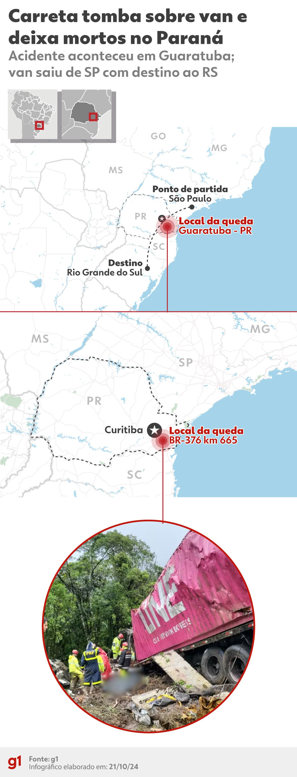 Prefeitura de Pelotas decreta luto oficial de sete dias após acidente no PR com van que transportava atletas de remo