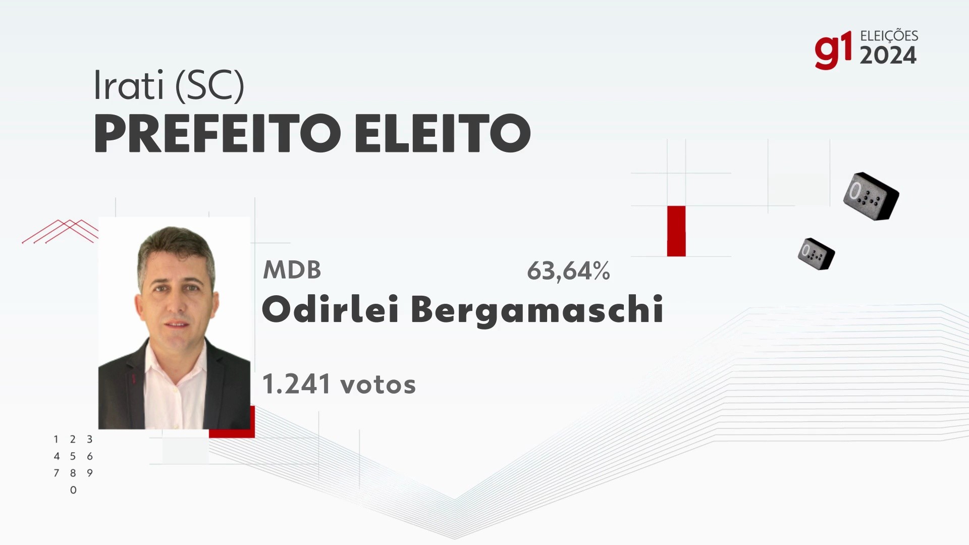 Eleições 2024 em Irati: votação na 78ª zona eleitoral, Escola de ...