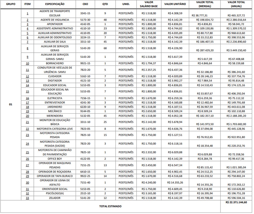 Prefeitura de Guaraí abre licitação para terceirizar funções adminitrativas  Foto: Prefeitura de Guaraí/Divulgação