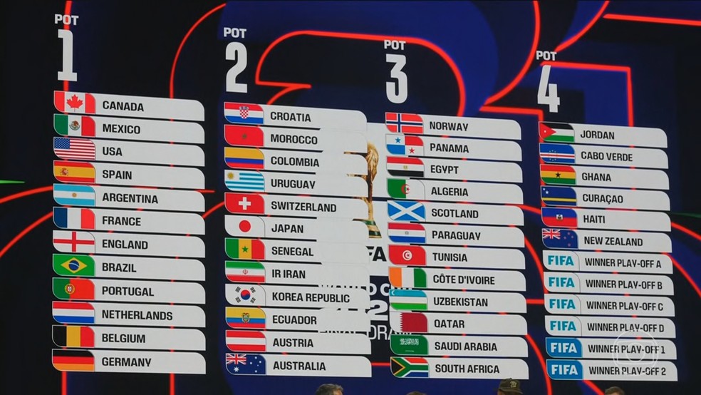 Entenda como será sorteio que vai definir grupos da Copa do Mundo de 2026 — Foto: Jornal Nacional/ Reprodução