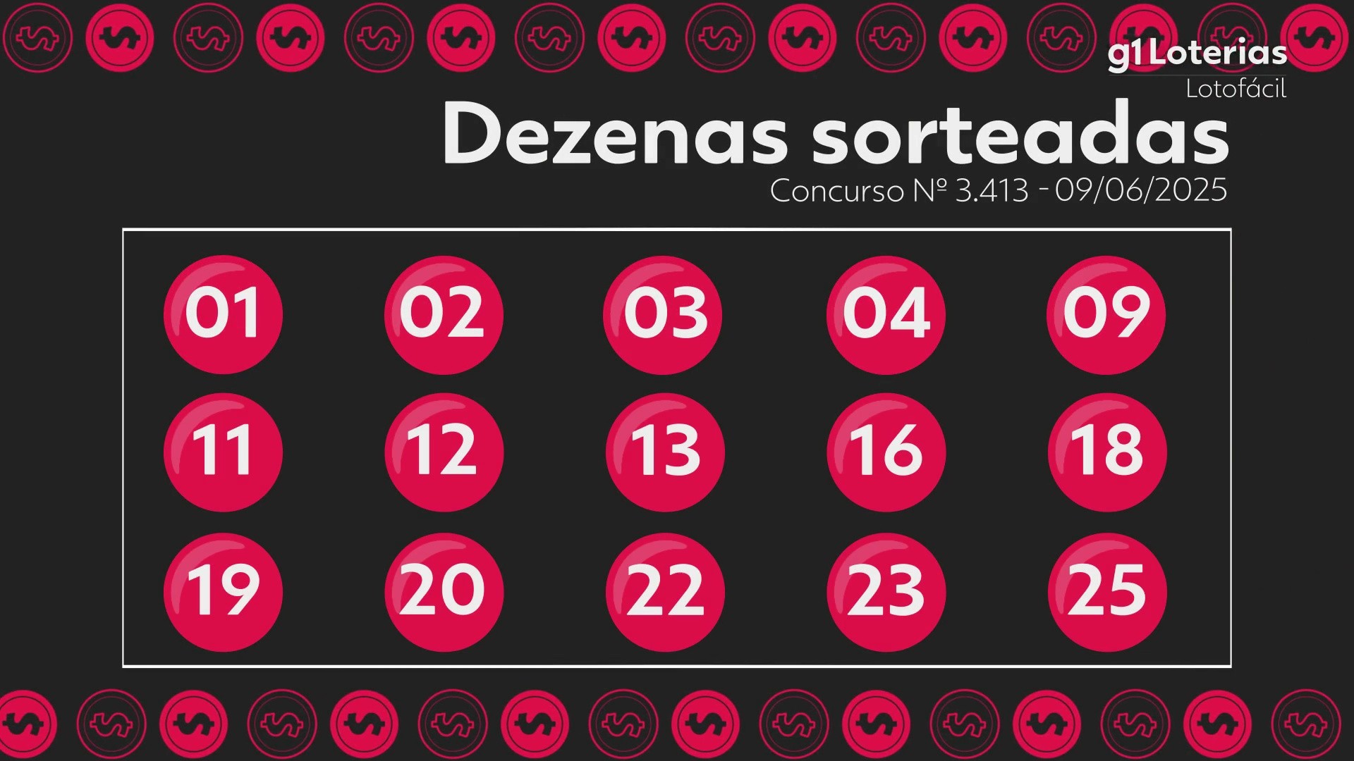 Lotofácil hoje: resultado do concurso 3413 e números sorteados; três apostas acertam as 15 dezenas e cada uma leva mais de R$ 550 mil