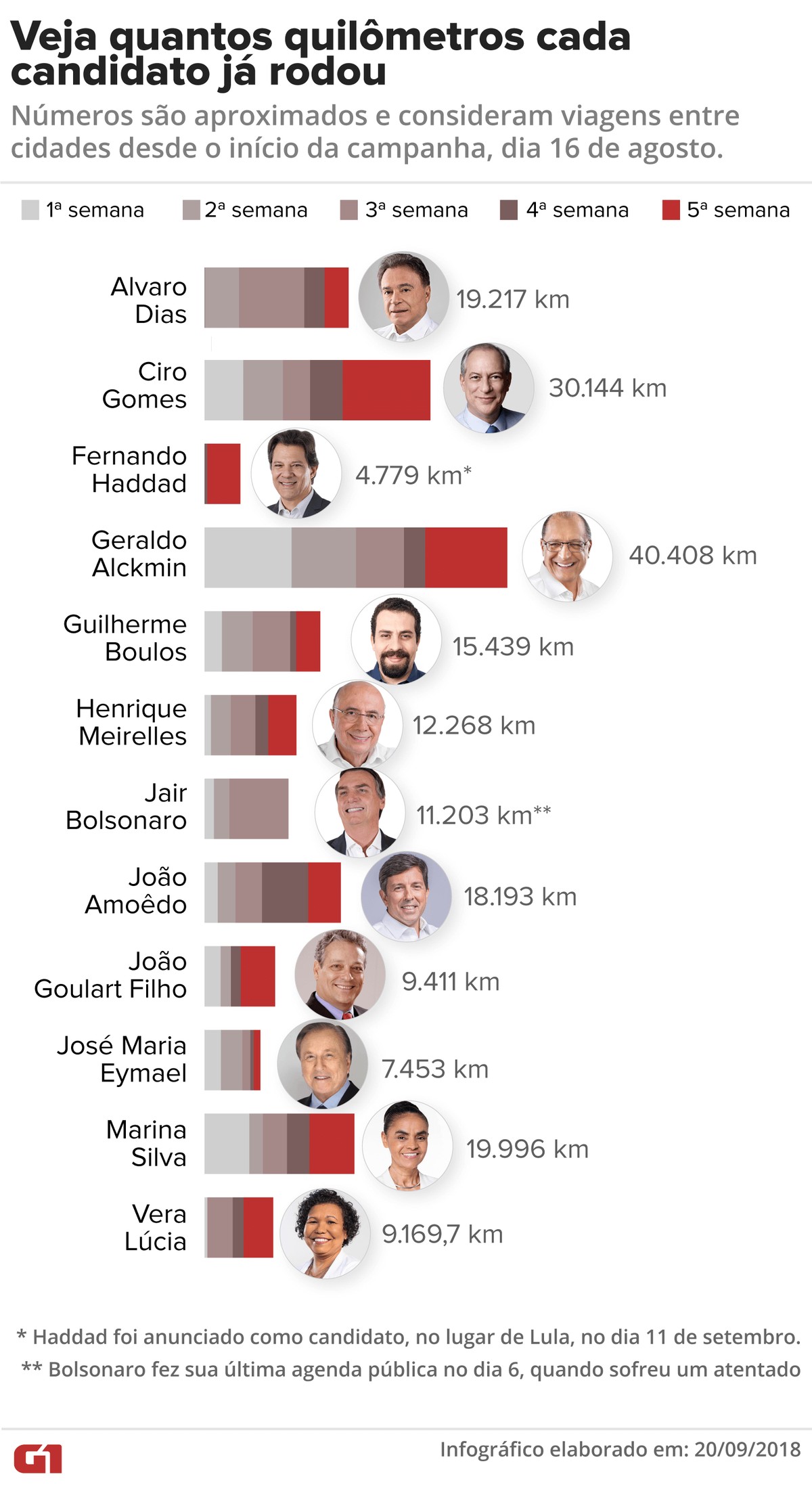 Presidenciáveis viajam quase 200 mil km em 5 semanas de campanha ...