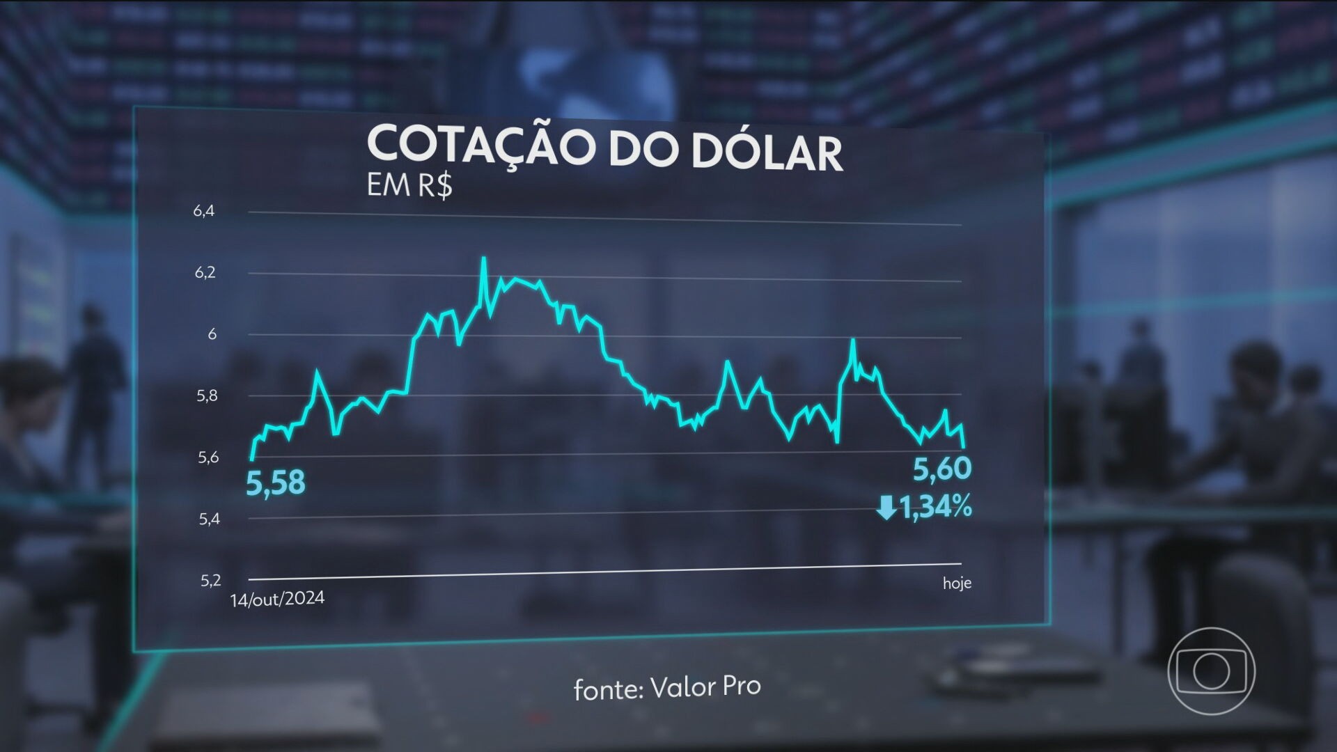 Principal índice da bolsa de valores brasileira fecha na maior pontuação da história
