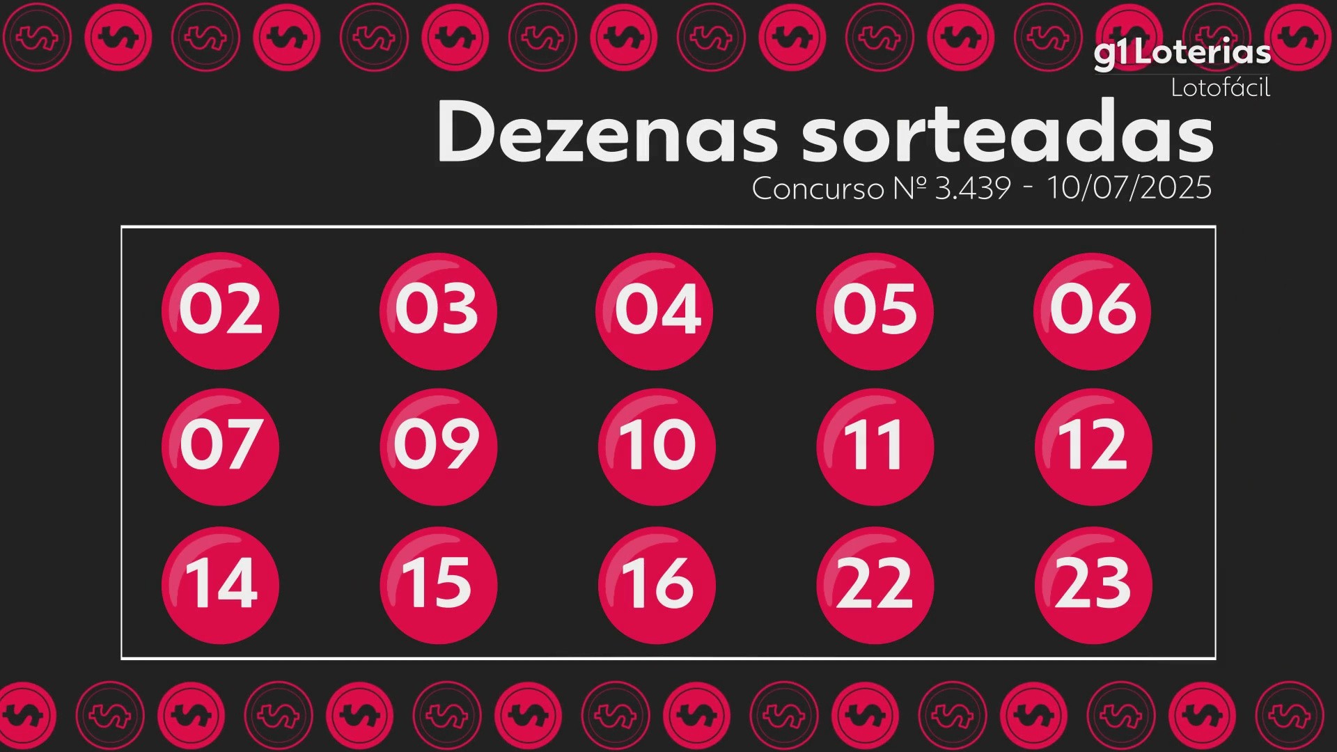Lotofácil hoje: resultado do concurso 3439 e números sorteados