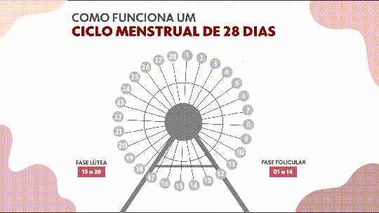 O que é a menorragia, condição que faz sangrar além do normal na menstruação  — e como tratá-la - BBC News Brasil