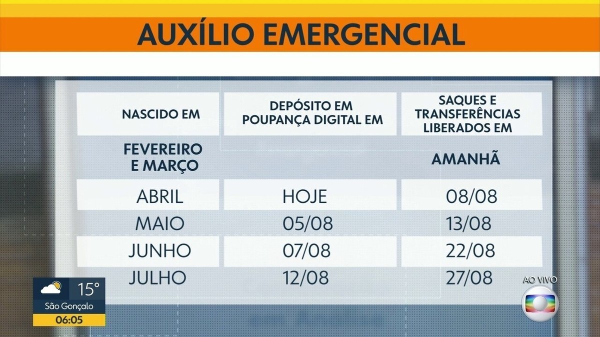 Caixa Vai Abrir Ag Ncias No Rj No S Bado Para Pagamento Do Aux Lio Emergencial Rio De