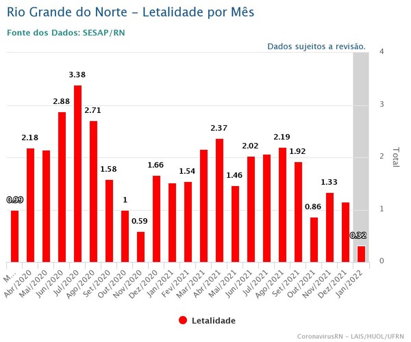 GazetaWeb - Boletim mostra queda da taxa de letalidade por covid-19 no Rio