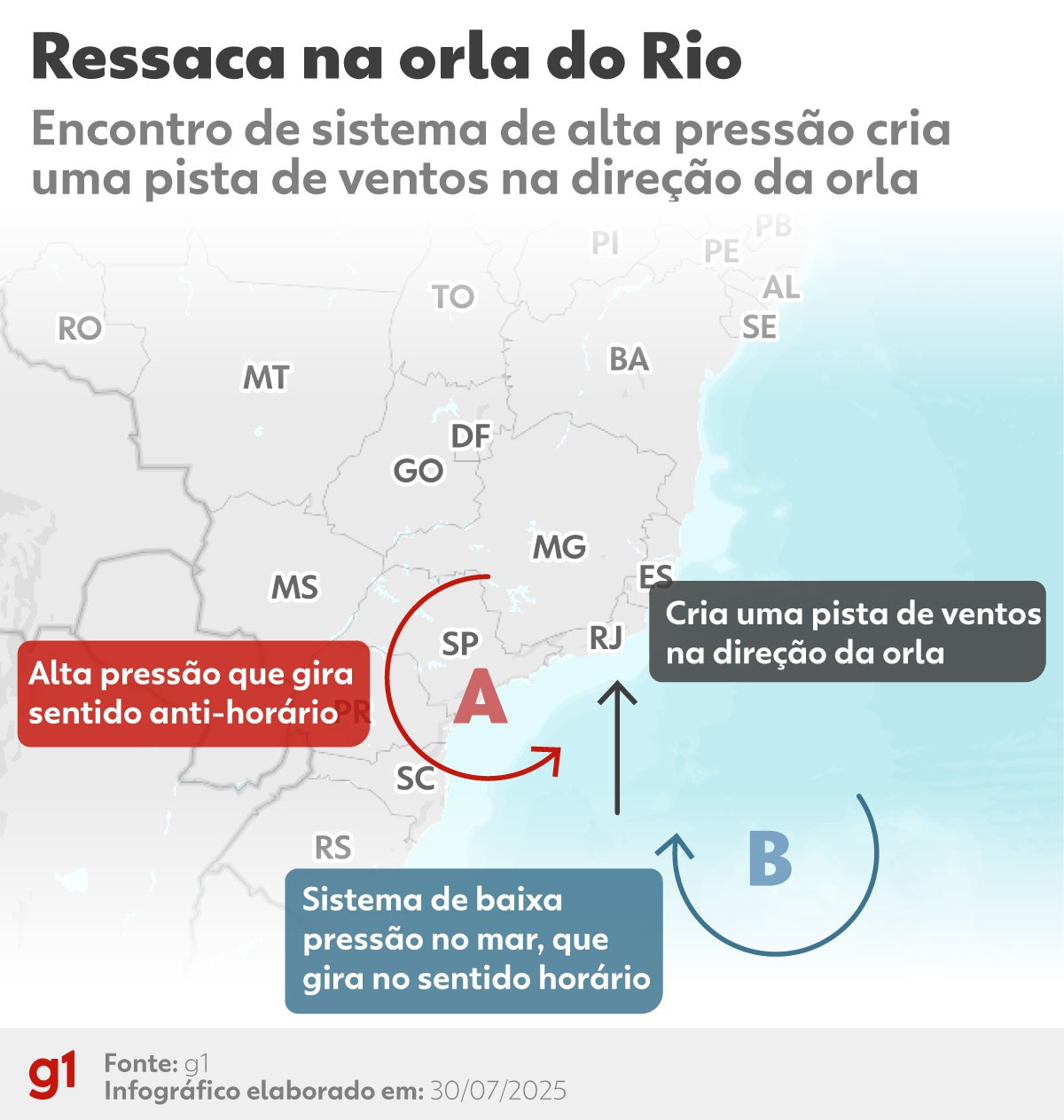Ressaca causada por ‘pista de ventos’ já destruiu carro de Raul Seixas e fez surfista pegar onda no calçadão no Leblon; relembre   