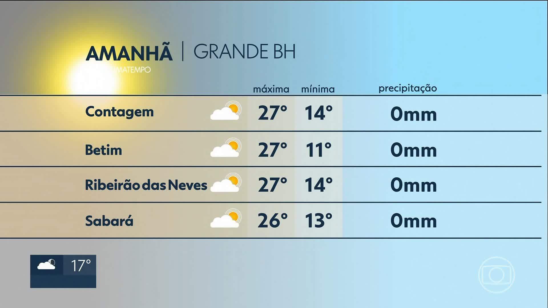 VÍDEOS: MG2 de quarta-feira, 21 de maio de 2025