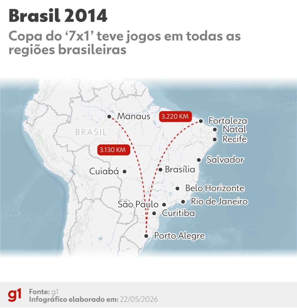 As distâncias da Copa de 2014, no Brasil — Foto: Lara Bernardino/Arte g1