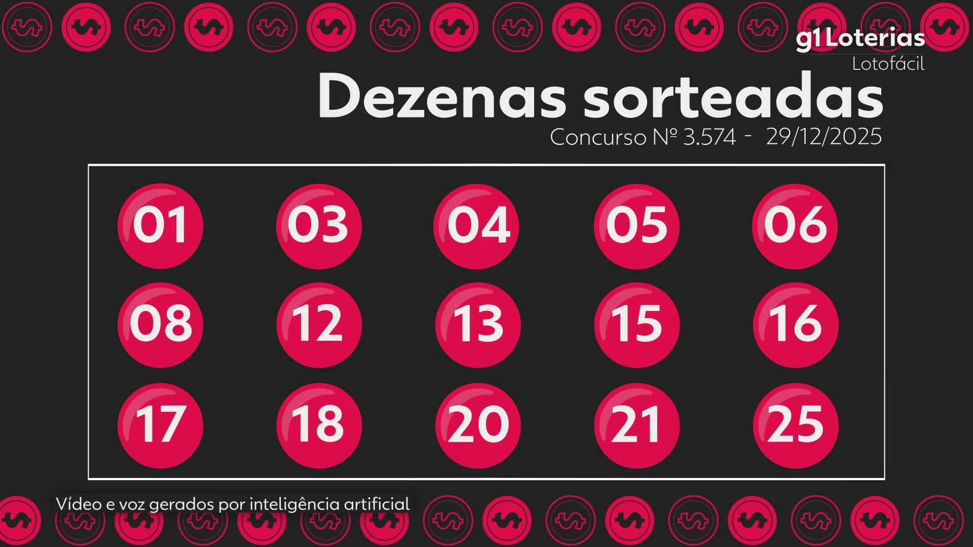 Lotofácil hoje: resultado do concurso 3574 e números sorteados