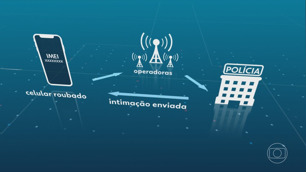 No Maranhão, compradores de celulares roubados são obrigados a devolver aparelhos — Foto: Reprodução/TV Globo