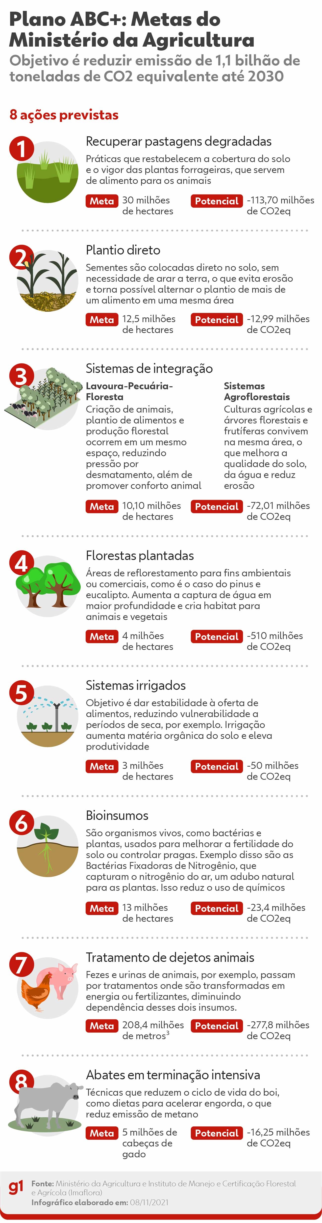 O Assunto #578: Avanços e frustrações – saldo da COP-26