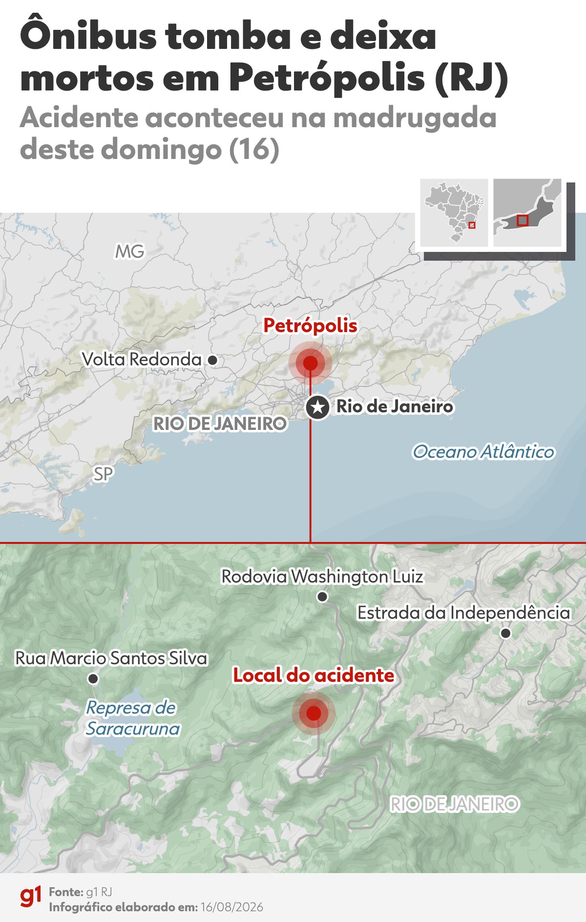 ANTT diz que ônibus de acidente em Petrópolis que matou 10 pessoas 'era clandestino'