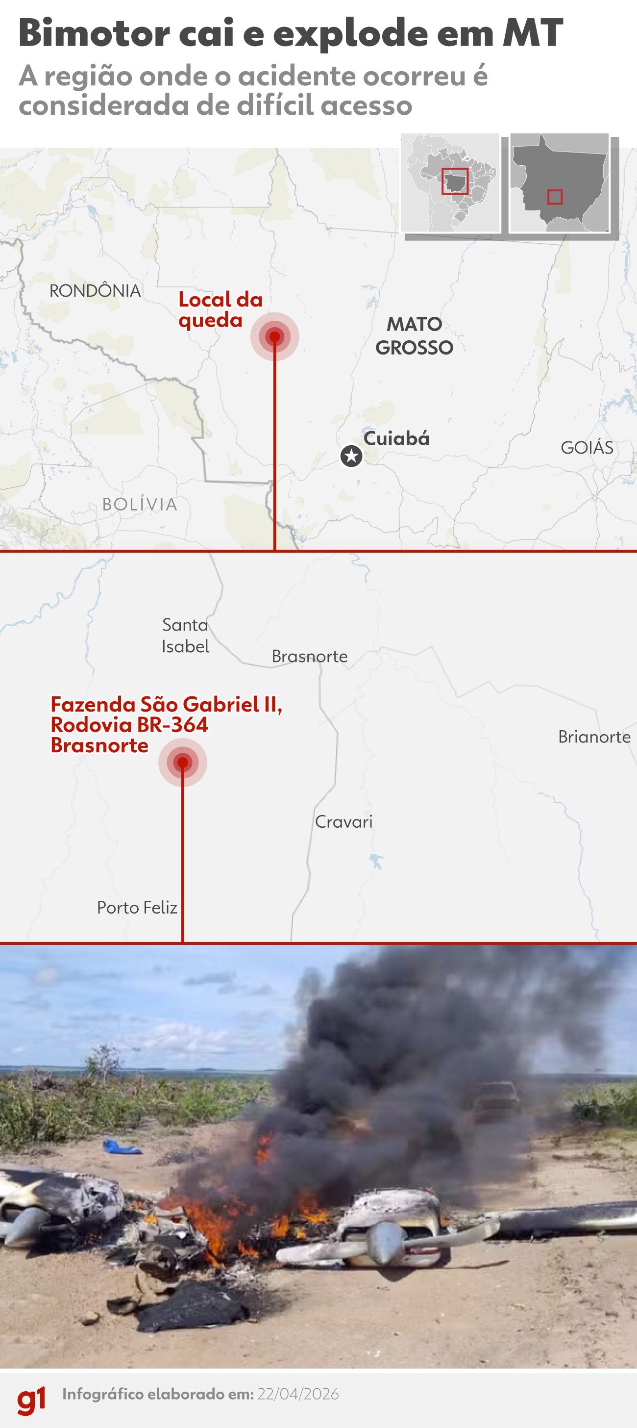 Avião de pequeno porte cai e explode em estrada rural de Mato Grosso