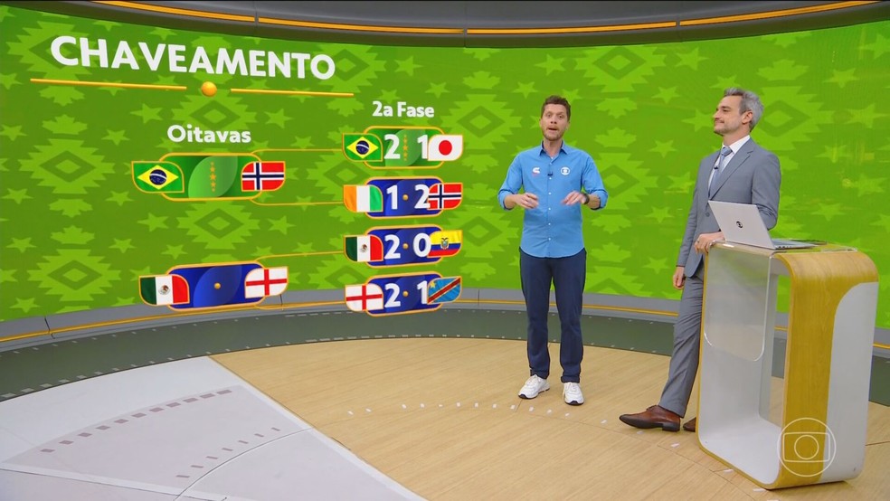 Chaveamento da Copa do Mundo 2026: veja os confrontos das oitavas e o caminho do Brasil — Foto: Reprodução/TV Globo