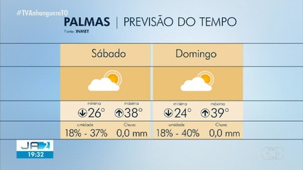 Confira a previsão do tempo para Palmas no fim de semana