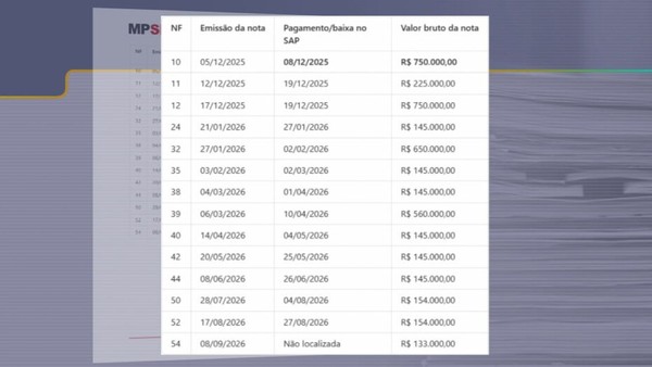Tabela disponibilizada no documento do Ministério Público mostra pagamentos à empresa que teriam ligação com Purini — Foto: TV TEM/ Reprodução