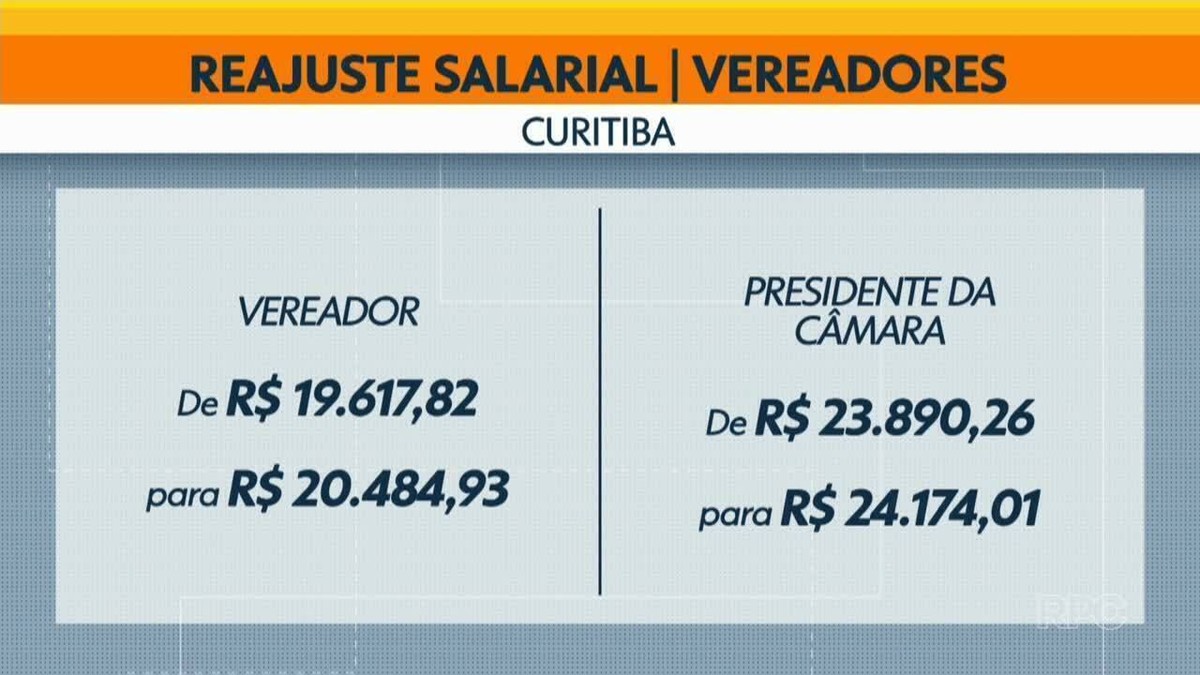 Salario Vereador Curitiba