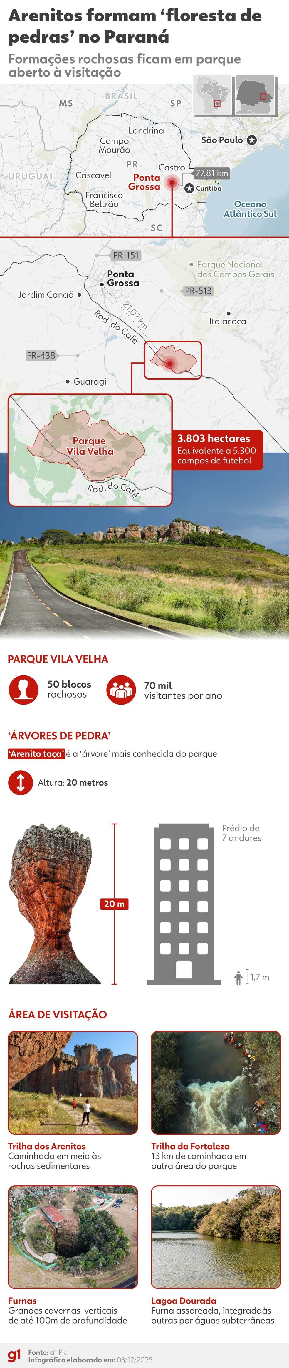 Infográfico: arenitos formam 'floresta de pedras' no Paraná — Foto: Arte g1