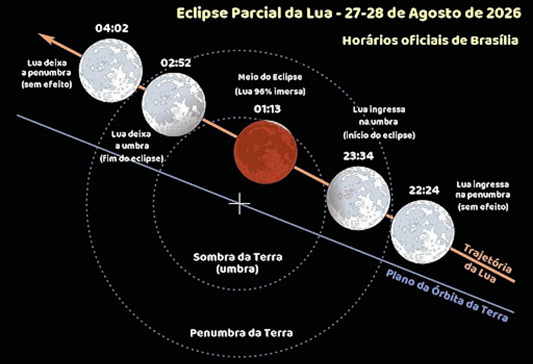 Eclipse parcial da Lua será observado em evento gratuito no Sul de Minas; veja como participar