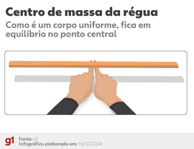 'Desafio da cadeira': por que mulheres geralmente conseguem fazê-lo, e homens, não? 
