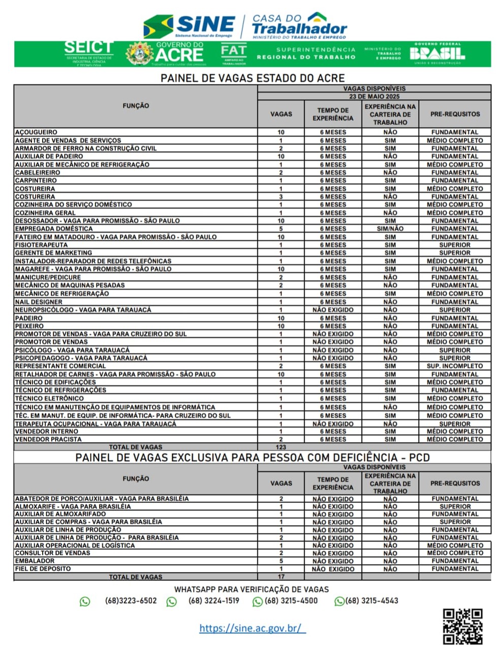 Painel de vagas nesta sexta-feira (23) — Foto: Reprodução