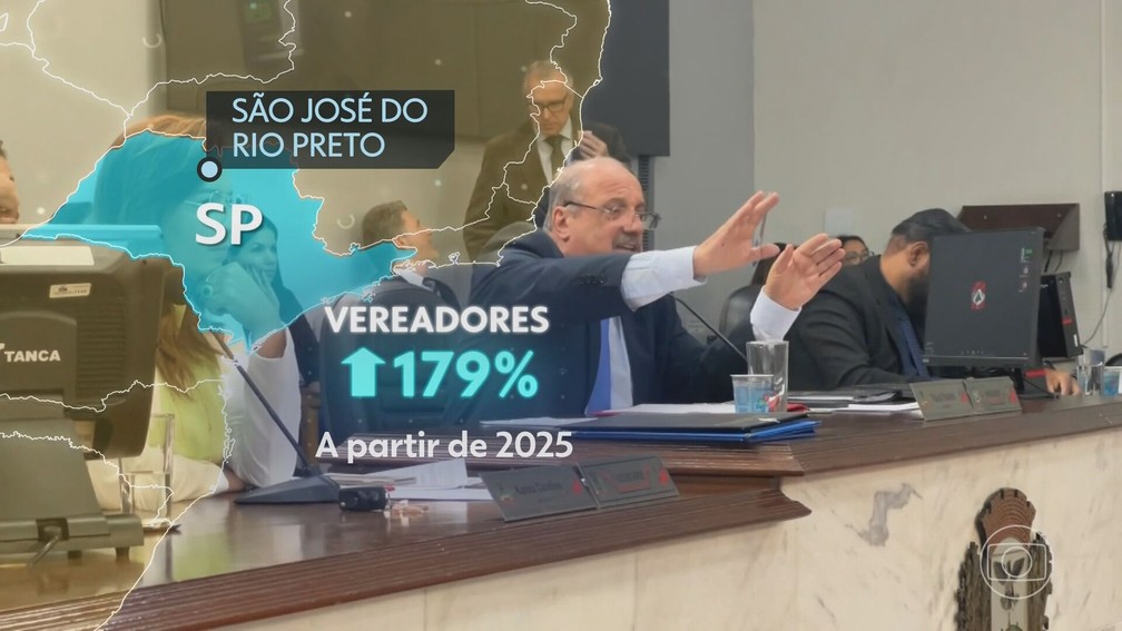 Em São José do Rio Preto, o reajuste dos vereadores foi de 179%. — Foto: JN
